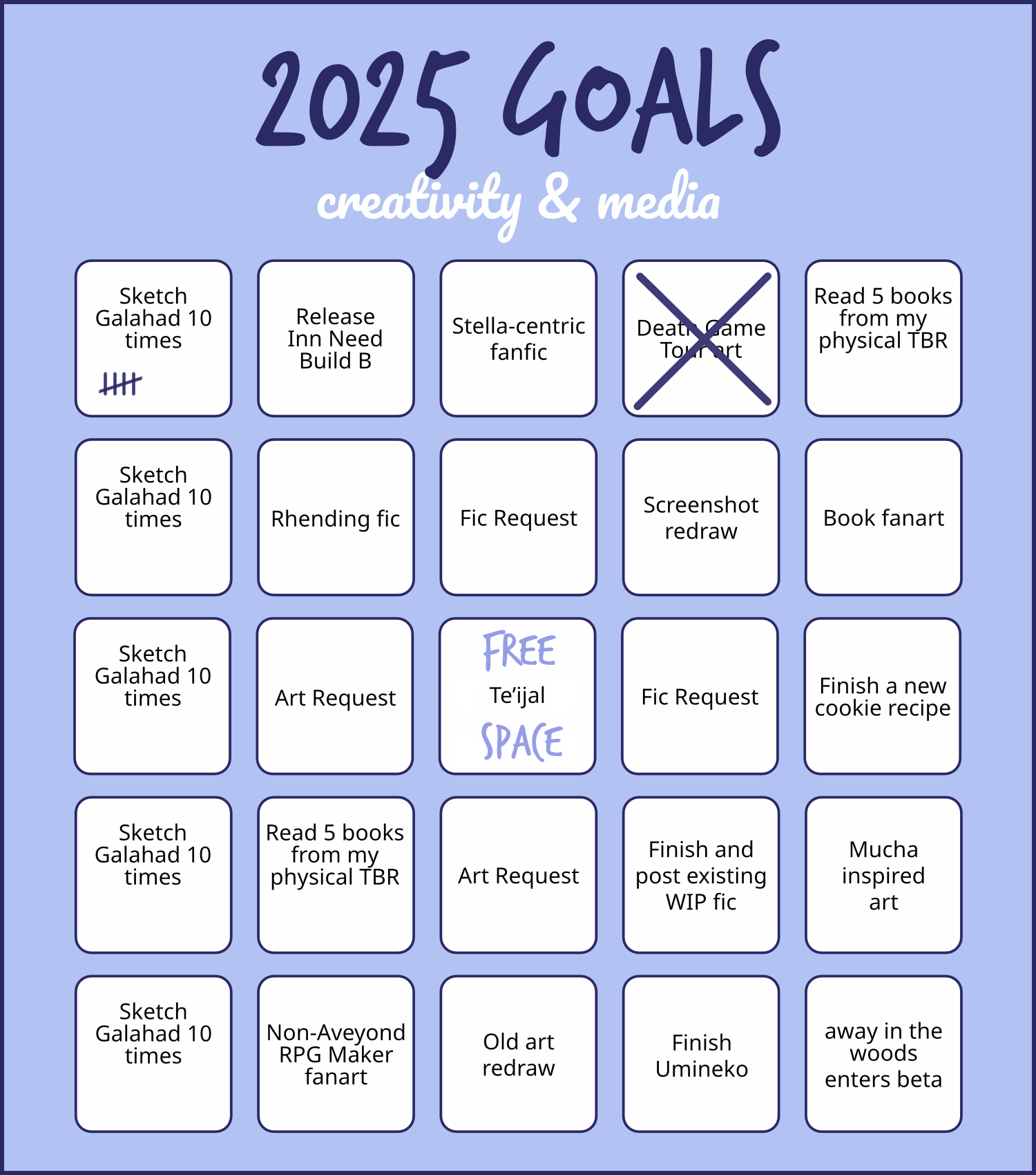 A 5-by-5 bingo listing my creative and media goals for 2025. One square, Death Game Tour Art, is crossed off. Another square, Draw Galahad 10 Times, has five tally marks on it. The remaining prompts are four more Sketch Galahad 10 Timesm, two Read 5 books from my physical TBR, two Fic Request, two Art Request, release Inn Need Build B, Stella-centric Fanfic, Rhending fic, screenshot redraw, book fanart, finish a new cookie recipe, finish and post an existing WIP fic, Mucha-inspired art, non-Aveyond RPG maker art, old art redraw, finish Umineko, and away in the woods enters beta. The center square says Free Space: Te'ijal.