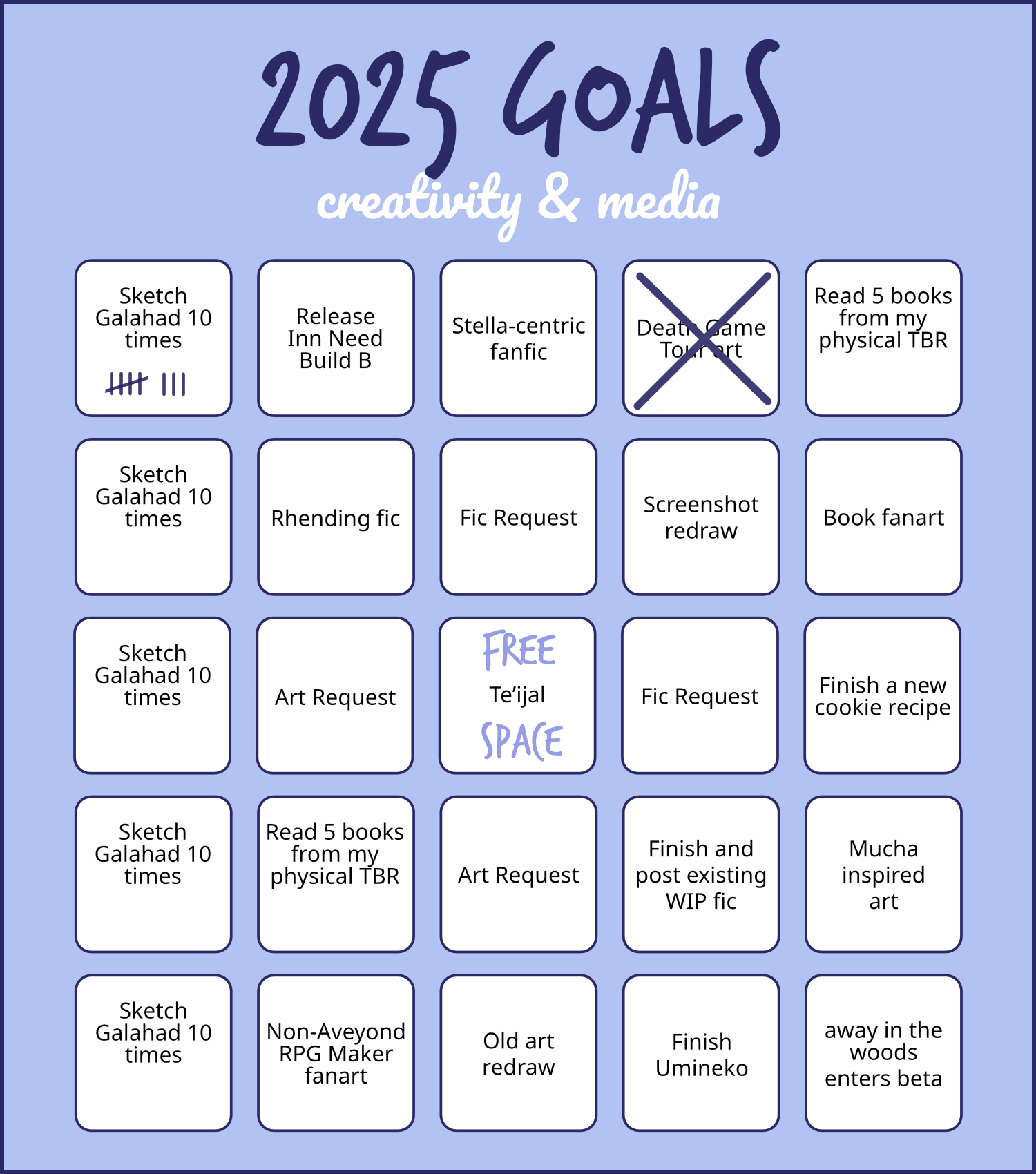 A 5-by-5 bingo listing my creative and media goals for 2025. One square, Death Game Tour Art, is crossed off. Another square, Draw Galahad 10 Times, has eight tally marks on it. The remaining prompts are four more Sketch Galahad 10 Timesm, two Read 5 books from my physical TBR, two Fic Request, two Art Request, release Inn Need Build B, Stella-centric Fanfic, Rhending fic, screenshot redraw, book fanart, finish a new cookie recipe, finish and post an existing WIP fic, Mucha-inspired art, non-Aveyond RPG maker art, old art redraw, finish Umineko, and away in the woods enters beta. The center square says Free Space: Te'ijal.