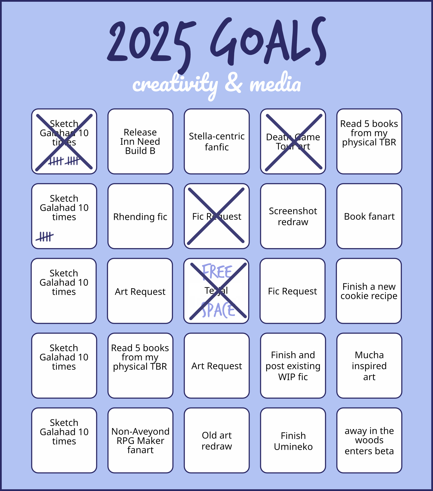 A 5-by-5 bingo listing my creative and media goals for 2025. Four squares are crossed off: Death Game Tour art, Fic Request, Sketch Galahad 10 Times, and Te'ijal, which is the free space. Another square, another Skrtch Galahad 10 Times, has five tally marks on it. The remaining prompts are three more Sketch Galahad 10 Times, two Read 5 books from my physical TBR, one Fic Request, two Art Request, release Inn Need Build B, Stella-centric Fanfic, Rhending fic, screenshot redraw, book fanart, finish a new cookie recipe, finish and post an existing WIP fic, Mucha-inspired art, non-Aveyond RPG maker art, old art redraw, finish Umineko, and away in the woods enters beta.