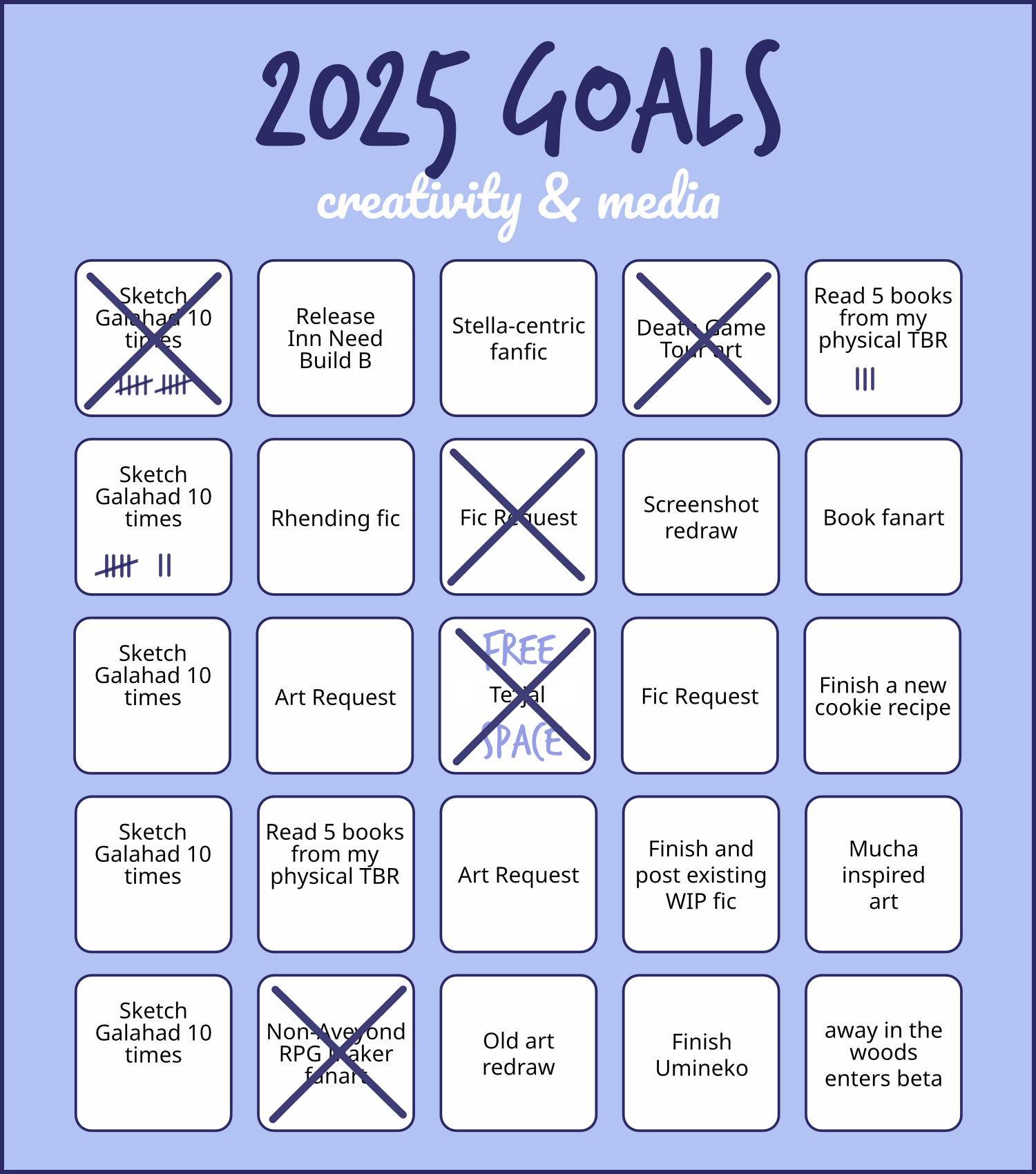 A 5-by-5 bingo listing my creative and media goals for 2025. Five squares are crossed off: Death Game Tour art, Fic Request, Sketch Galahad 10 Times, non-Aveyond RPG maker art, and Te'ijal, which is the free space. Another square, named Sketch Galahad 10 Times, has seven tally marks on it. Another square, named Read 5 books from my physical TBR, has three tally marks on it. The remaining prompts are three more Sketch Galahad 10 Times, one more Read 5 books from my physical TBR, one Fic Request, two Art Request, release Inn Need Build B, Stella-centric Fanfic, Rhending fic, screenshot redraw, book fanart, finish a new cookie recipe, finish and post an existing WIP fic, Mucha-inspired art, old art redraw, finish Umineko, and away in the woods enters beta.