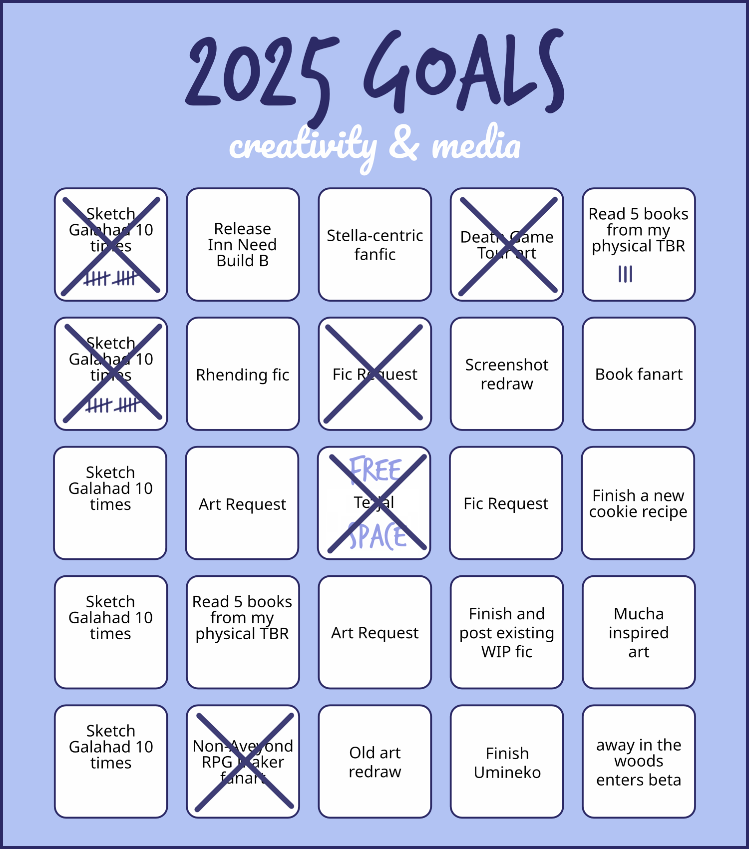 A 5-by-5 bingo listing my creative and media goals for 2025. Five squares are crossed off: Death Game Tour art, Fic Request, Sketch Galahad 10 Times, a second Sketch Galahad 10 Times, non-Aveyond RPG maker art, and Te'ijal, which is the free space. Another square, named Read 5 books from my physical TBR, has three tally marks on it. The remaining prompts are three more Sketch Galahad 10 Times, one more Read 5 books from my physical TBR, one Fic Request, two Art Request, release Inn Need Build B, Stella-centric Fanfic, Rhending fic, screenshot redraw, book fanart, finish a new cookie recipe, finish and post an existing WIP fic, Mucha-inspired art, old art redraw, finish Umineko, and away in the woods enters beta.
