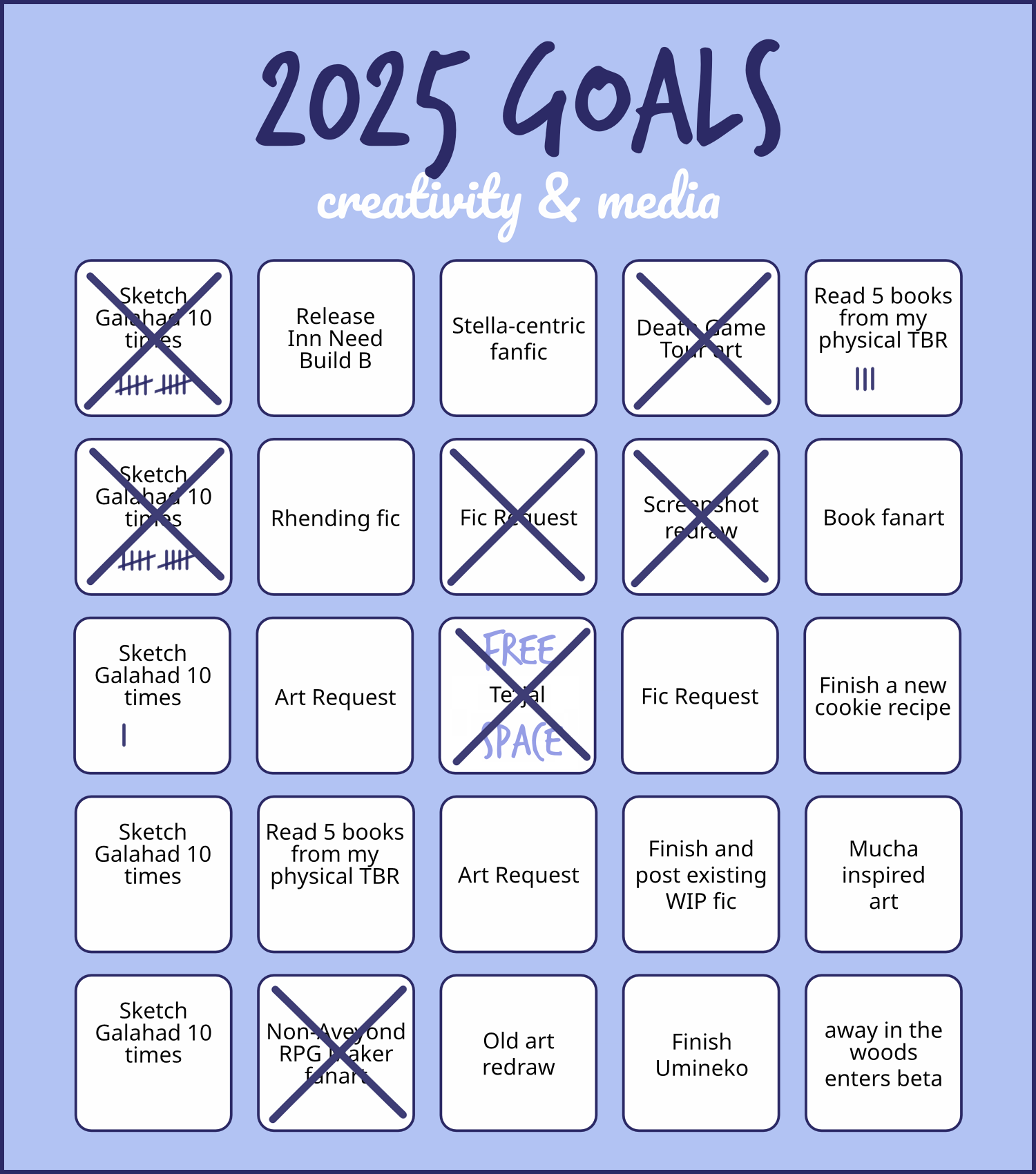 A 5-by-5 bingo listing my creative and media goals for 2025. Six squares are crossed off: Death Game Tour art, Fic Request, Sketch Galahad 10 Times, a second Sketch Galahad 10 Times, non-Aveyond RPG maker art, Screenshot Redraw, and Te'ijal, which is the free space. Another square, named Read 5 books from my physical TBR, has three tally marks on it. Another square, a third Sketch Galahad 10 Times, has one tally mark on it. The remaining prompts are two more Sketch Galahad 10 Times, one more Read 5 books from my physical TBR, one Fic Request, two Art Request, release Inn Need Build B, Stella-centric Fanfic, Rhending fic, screenshot redraw, book fanart, finish a new cookie recipe, finish and post an existing WIP fic, Mucha-inspired art, old art redraw, finish Umineko, and away in the woods enters beta.