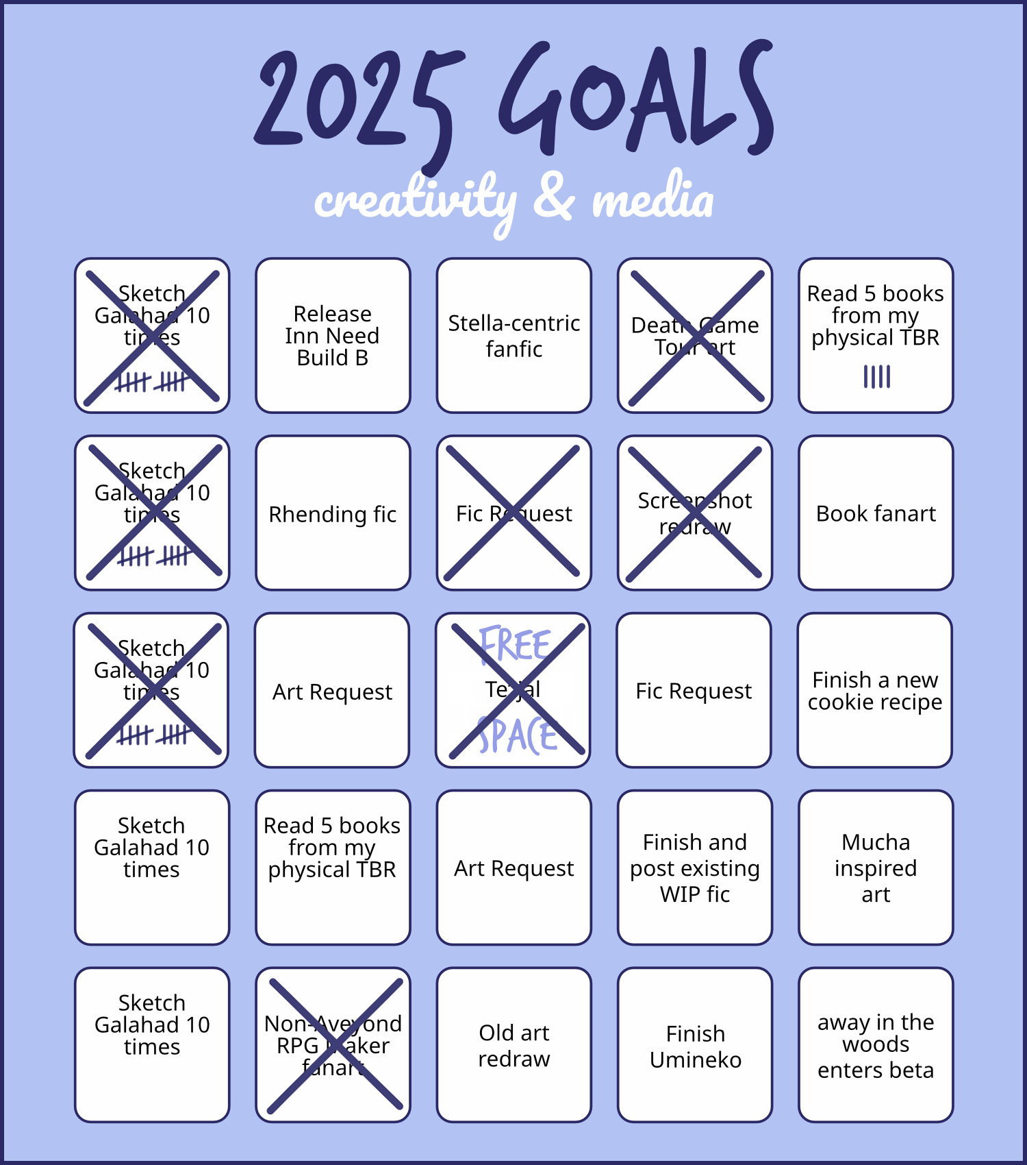 A 5-by-5 bingo listing my creative and media goals for 2025. Seven squares are crossed off: Death Game Tour art, Fic Request, Sketch Galahad 10 Times, a second and third Sketch Galahad 10 Times, non-Aveyond RPG maker art, Screenshot Redraw, and Te'ijal, which is the free space. Another square, named Read 5 books from my physical TBR, has three tally marks on it. The remaining prompts are two more Sketch Galahad 10 Times, one more Read 5 books from my physical TBR, one Fic Request, two Art Request, release Inn Need Build B, Stella-centric Fanfic, Rhending fic, screenshot redraw, book fanart, finish a new cookie recipe, finish and post an existing WIP fic, Mucha-inspired art, old art redraw, finish Umineko, and away in the woods enters beta.